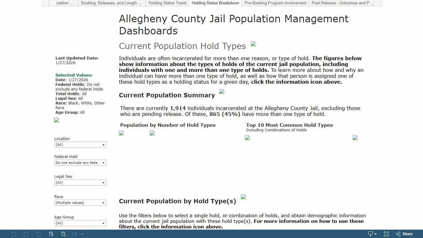 Workbook: Jail Population Management Dashboard